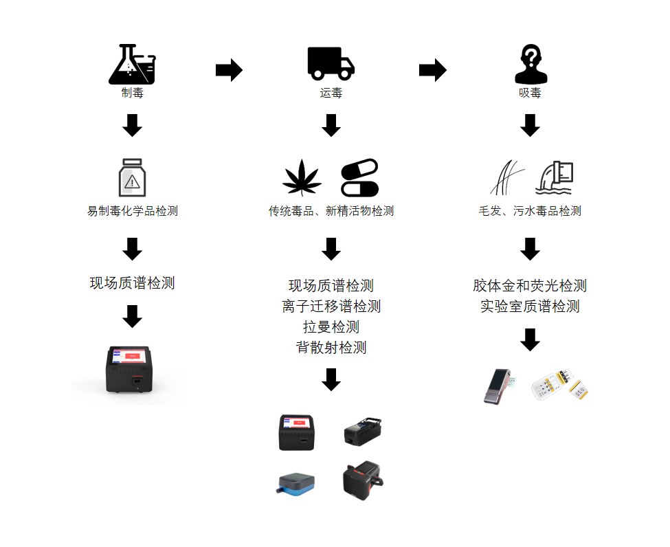 全流程毒檢方案.png
